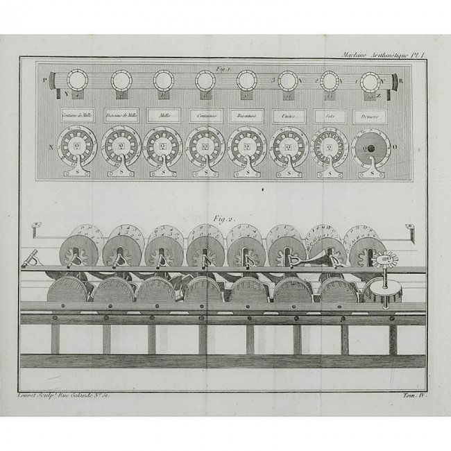 Rare SixDigit "Pascaline" Calculator by B. Pascal Lot 12