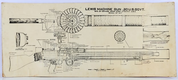 LEWIS MACHINE GUN M1917 SAVAGE ARMS DIAGRAM POSTER