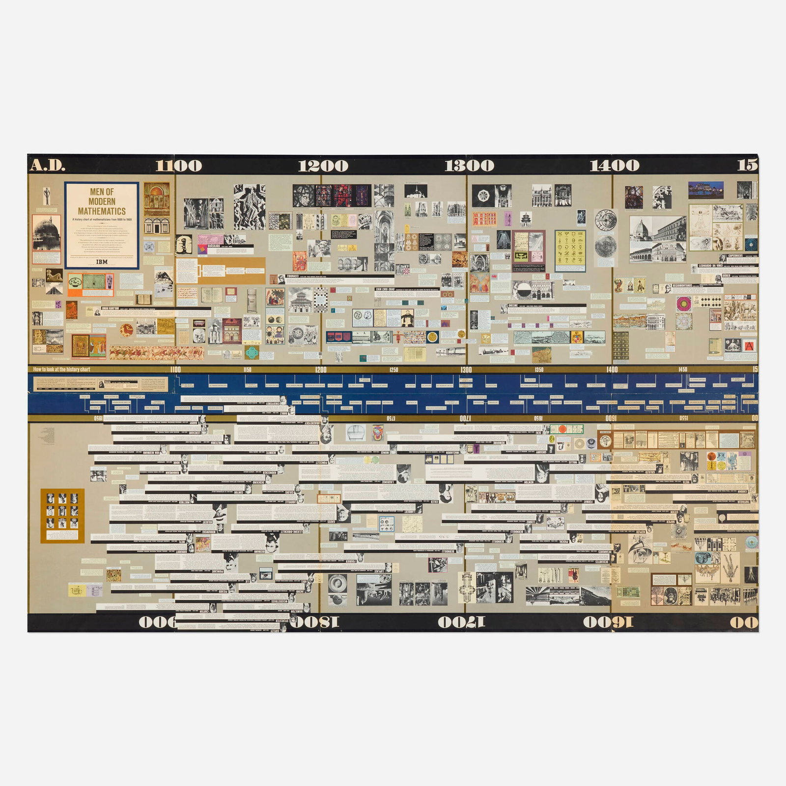 Charles Eames, Men of Modern Mathematics poster: Charles Eames Men of Modern Mathematics poster 1966 offset lithograph in colors open: 48 h x 58.5 w in (122 x 149 cm) closed: 24 h x 14.75 w in (61 x 37 cm) Provenance: The Peter Loughrey Collection,