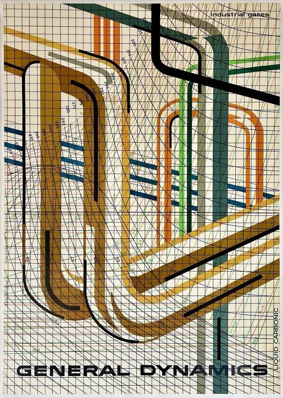 Original Vintage Poster GENERAL DYNAMICS INDUSTRIAL GASES LIQUID CARBONIC Linen (1 of 5)