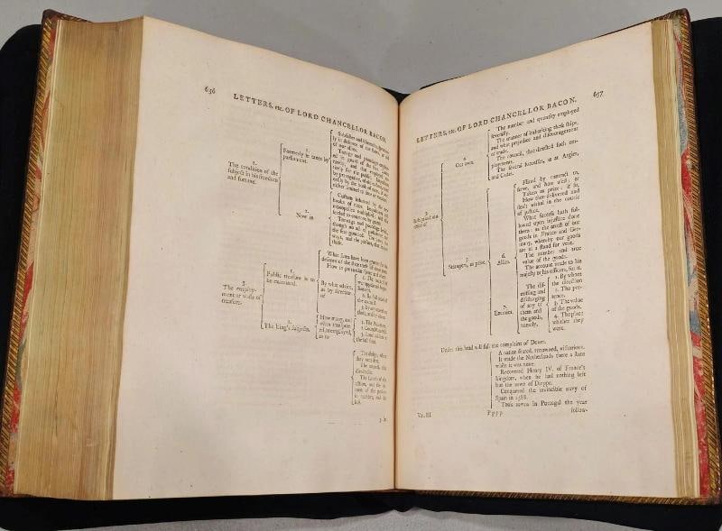 1765 Works of Francis Bacon Fine Leather Bindings Quarto 12" Tall Scarce Edition - 17