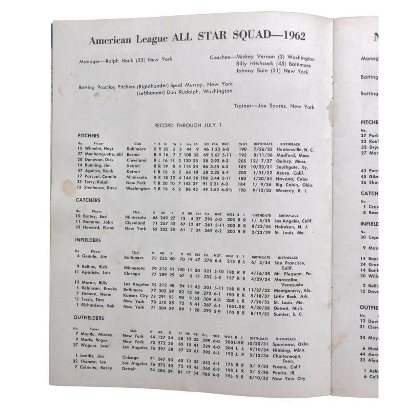 1962 MLB All Star Game Program Mantle DiMaggio Aaron Williams Maris +10 JSA COA - 6