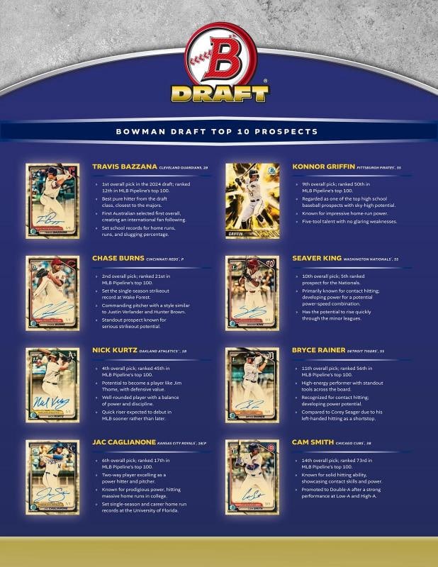 2024 BOWMAN DRAFT BASEBALL HOBBY JUMBO BOX - 4