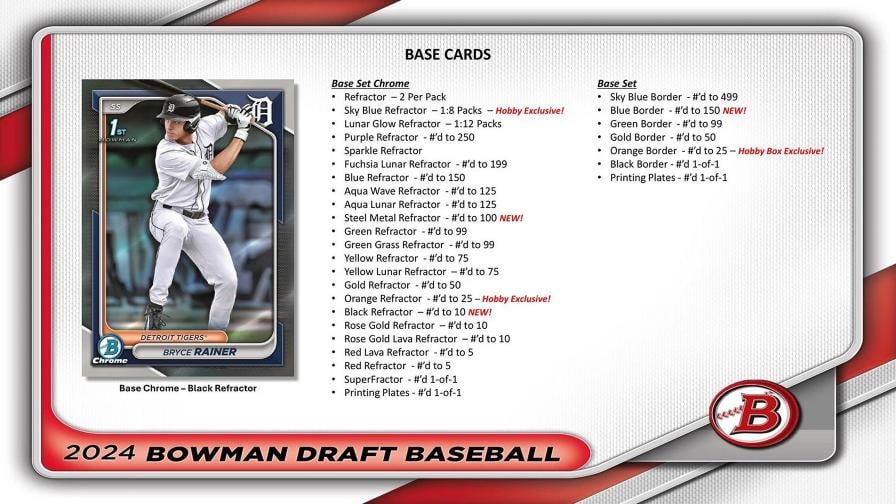 2024 BOWMAN DRAFT BASEBALL HOBBY JUMBO BOX - 6
