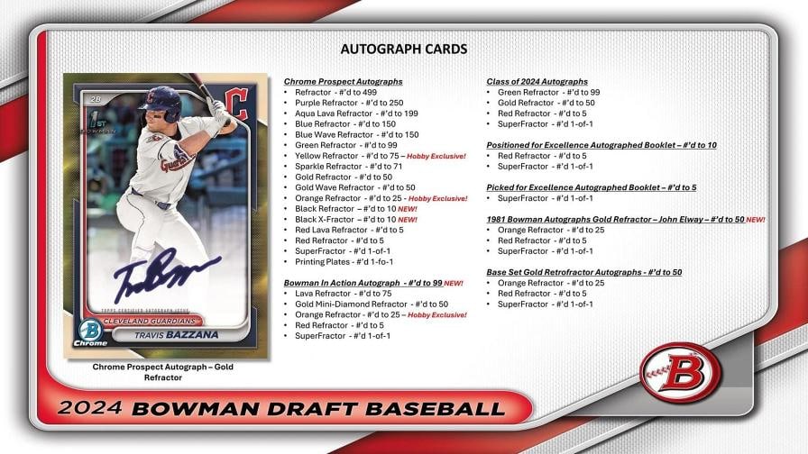 2024 BOWMAN DRAFT BASEBALL HOBBY JUMBO BOX - 9