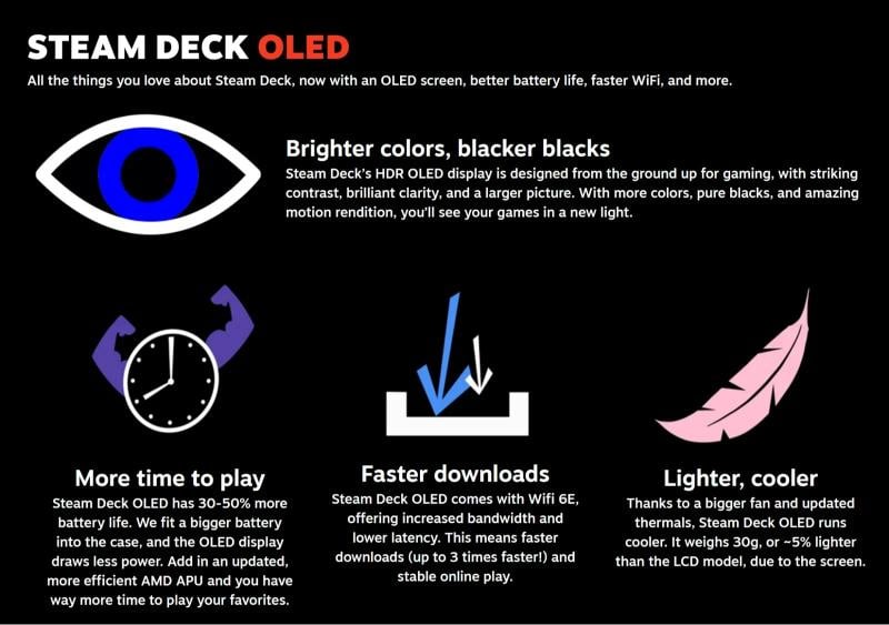 Valve Steam Deck OLED 512 GB - Black - 2