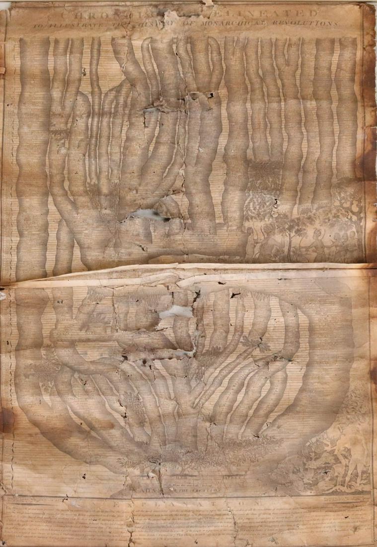 Eddy & Wilson "Monarchical Revolutions" Print: Chronology Delineated to Illustrate the History of Monarchical Revolutions, by Isaac Eddy and James Wilson, published in Weathersfield, VT, 1813, complete set of two sheets mounted on a single canvas 