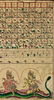 Indonesian Painting Chart of Days, Deities & Serpents - 3