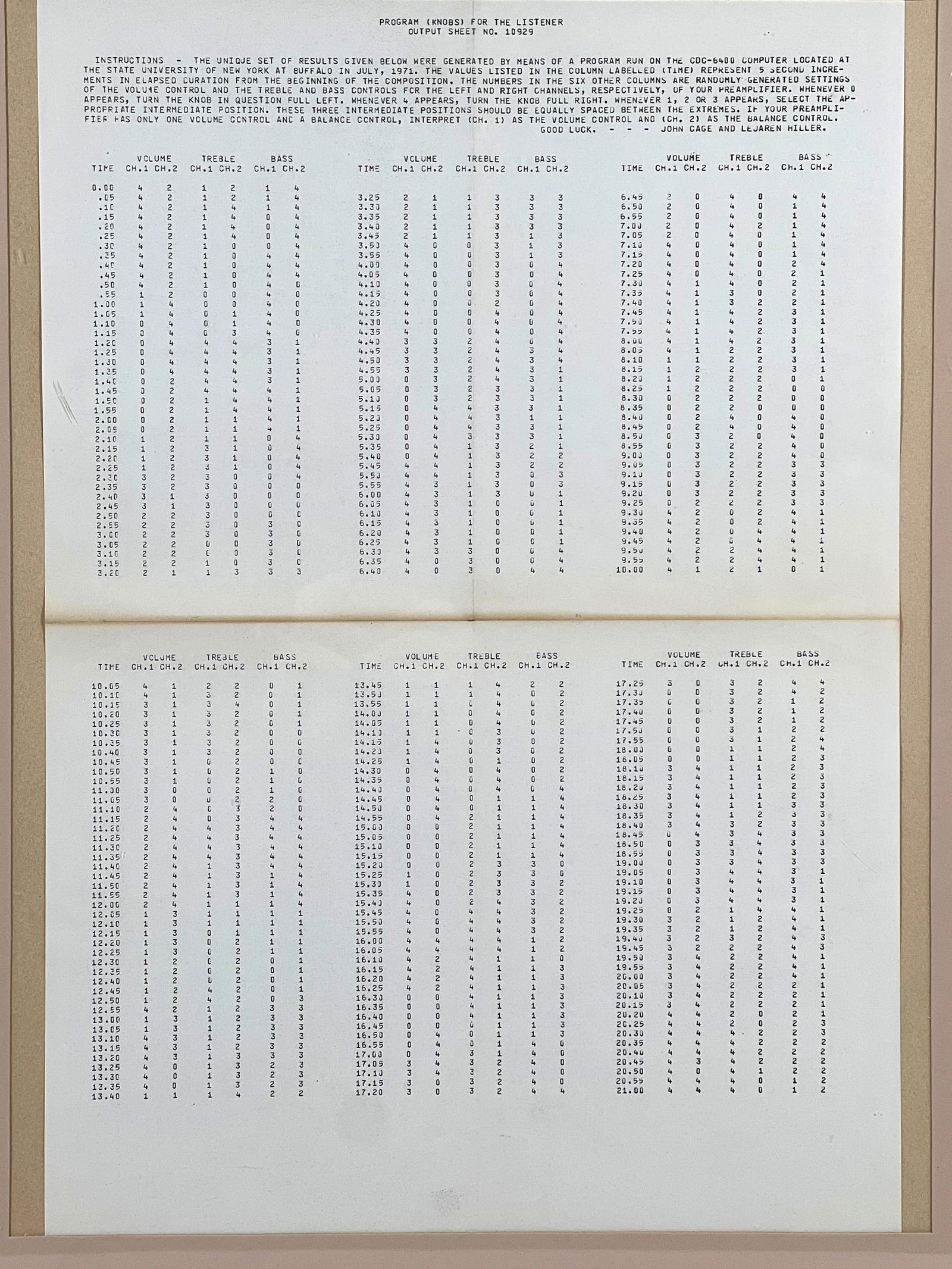 John Cage computer composition 1971 with framed computer printout instructions - 2
