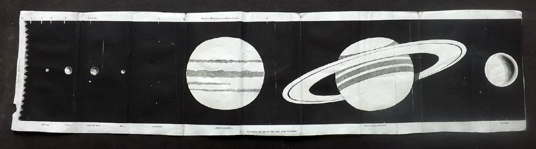 Astronomy 1821 Large Print of Saturn & Jupiter Phillips: Aquatint Published 1821, London for "The Wonders of the Heavens Displayed, in Twenty Lectures" by Richard Phillips. Folds as issued. Paper Size: 27.5 x 6.5 inch (70 x 16.5cm) Tiny chip to left margin.