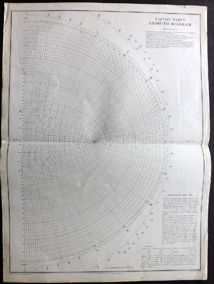 Admiralty Chart 1914 Captain Weir's Azimuth Diagram: Lithograph Map Published 1914 by J. D. Potter at the Admiralty, London. Folded horizontally. Paper Size: 28 x 20.5 inch (71 x 52cm) Good Condition