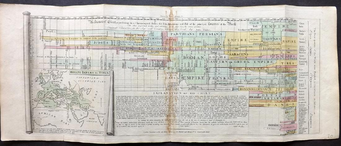 Walker, John 1795 HC Map/Chart of the Roman Empire etc (1 of 3)