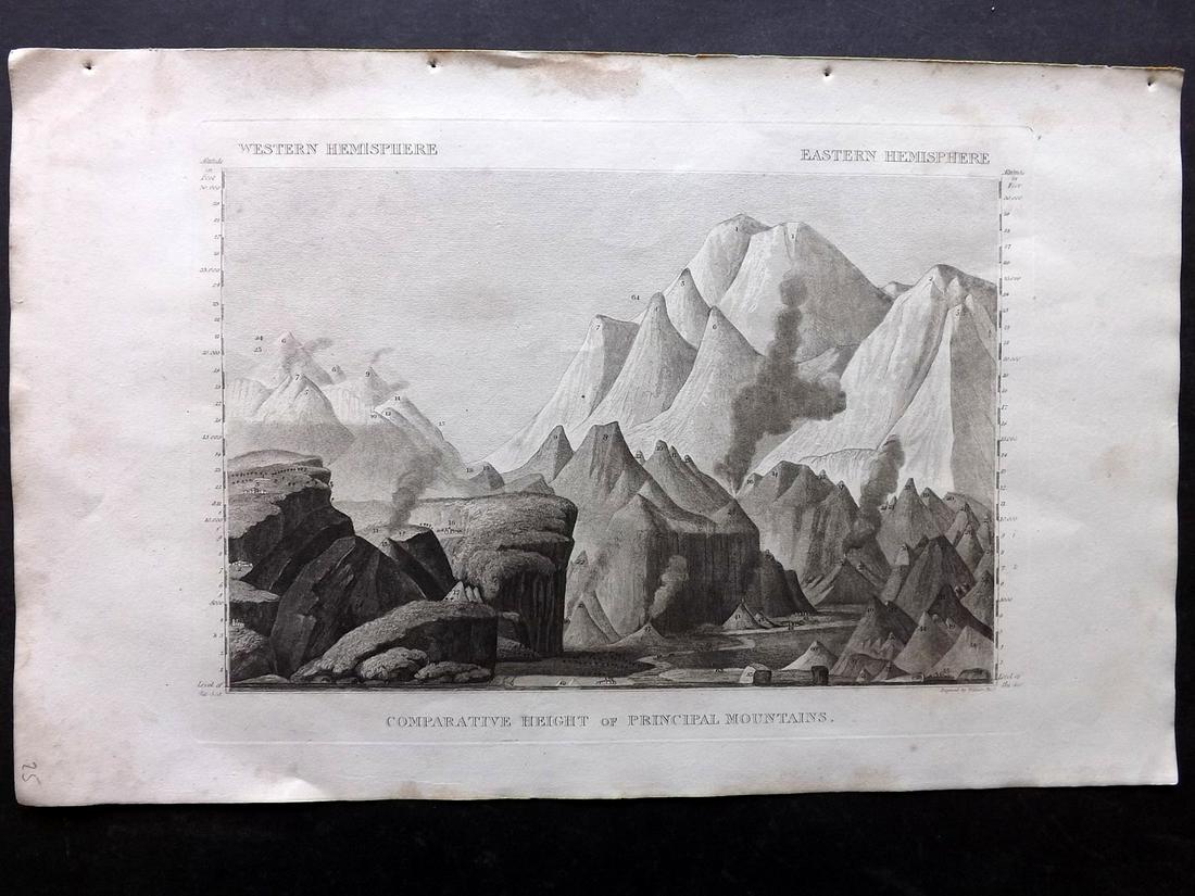 Phillips (Pub) 1823 Folio Print. Mountain Chart (1 of 2)