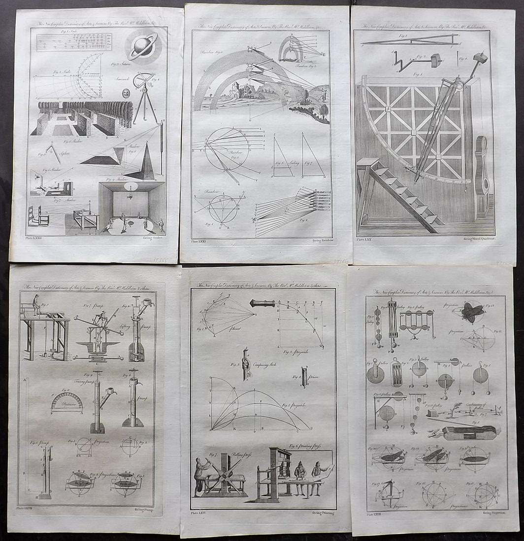 Middleton, Erasmus 1778 Lot of 6 Folio Science Prints (1 of 2)