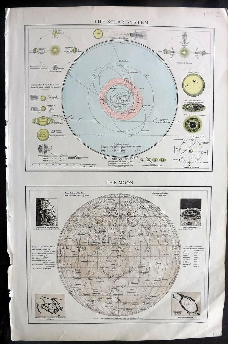 Times Atlas 1895 Celestial Map. Solar System, Moon (1 of 2)