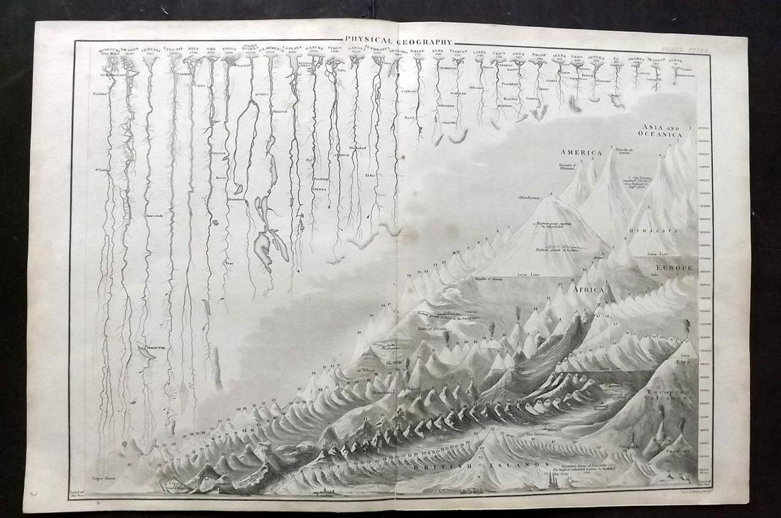 Encyclo. Britannica C1830 Mountain & River Chart (1 of 2)