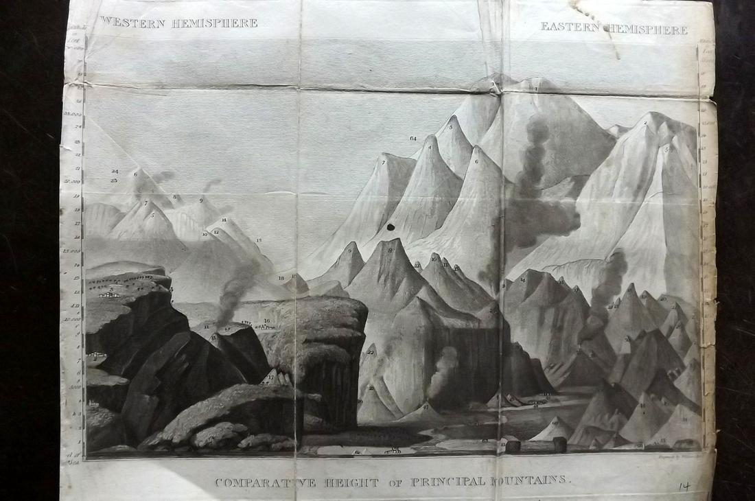 Shaw, Simeon 1823 Antique Print. Mountain Chart (1 of 2)