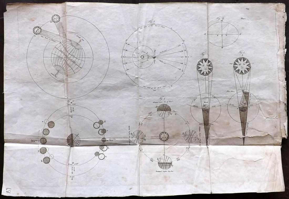 Guthrie, William 1799 Astronomy Print. Seasons etc (1 of 2)