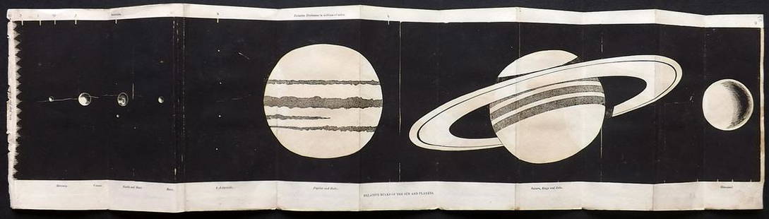 Phillips, Richard 1822 LG Astronomy Print. Planets: Aquatint with Woodblock Published 1822, London for "The Wonders of the Heavens Displayed, in Twenty Lectures" by Richard Phillips. Folds as issued. Paper Size: 27 x 7 inch (69 x 18cm) A few minor surf