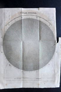 Phillips, Richard 1822 Astronomy Print. Solar System: Copper Plate Published 1822, London for "The Wonders of the Heavens Displayed, in Twenty Lectures" by Richard Phillips. Folds as issued. Paper Size: 11 x 8 inch (28 x 21cm) Minor toning. Small edge te