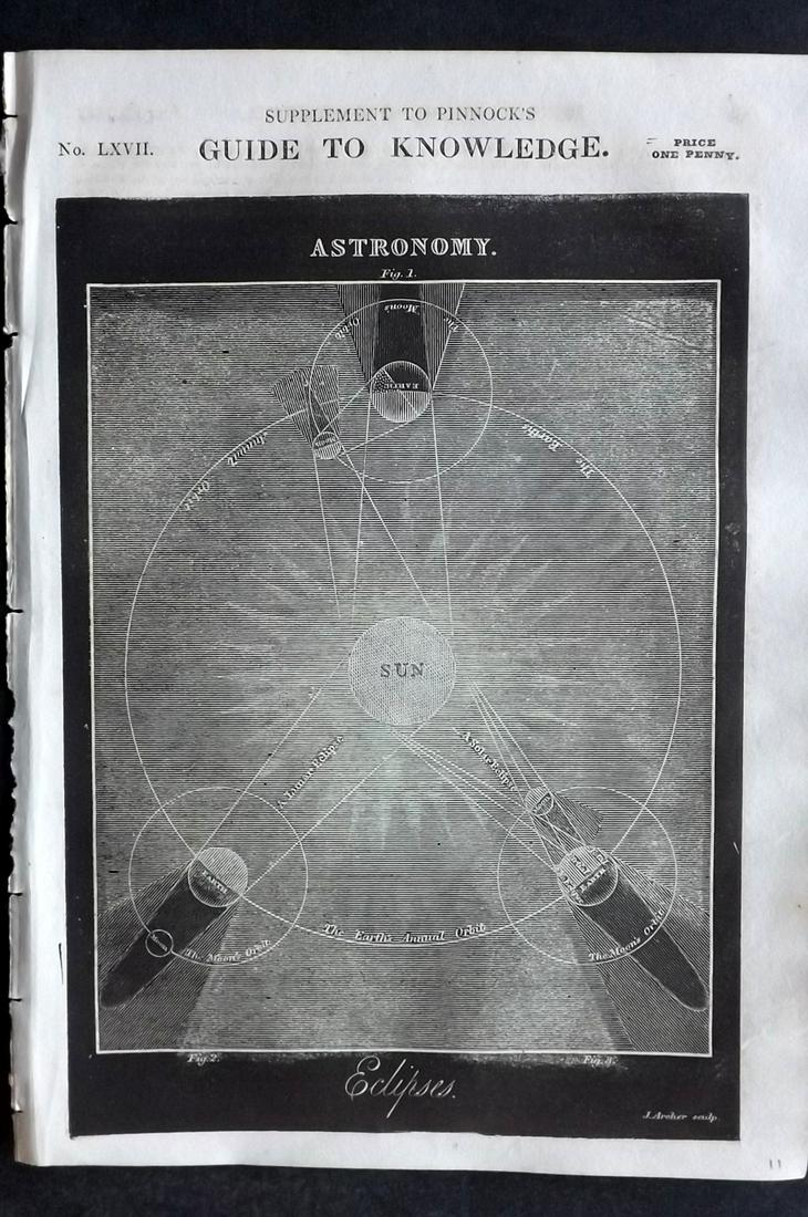 Pinnock & Archer 1833 Astronomy Map. Eclipses (1 of 2)