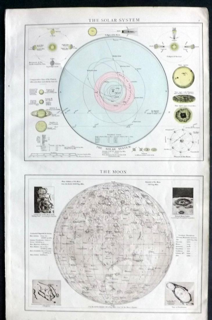 Times Atlas 1895 Celestial Map. Solar System, Moon (1 of 2)