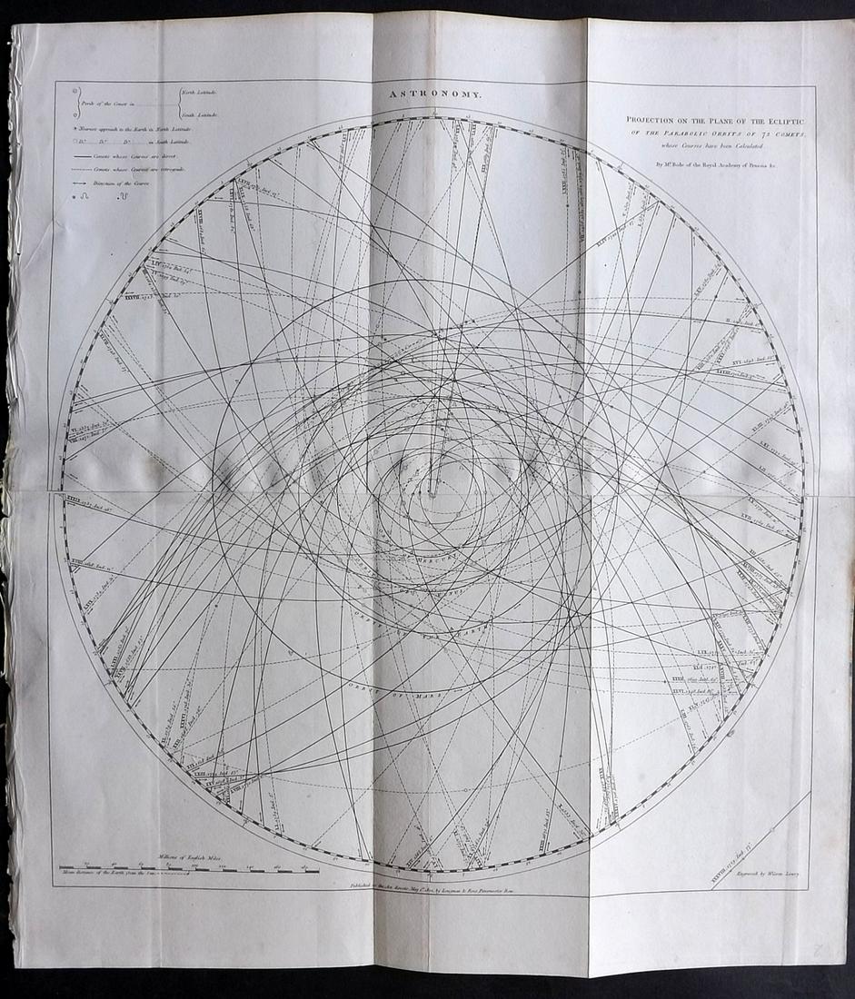 Rees, Abraham 1820 Large Celestial Eclipse Chart (1 of 2)