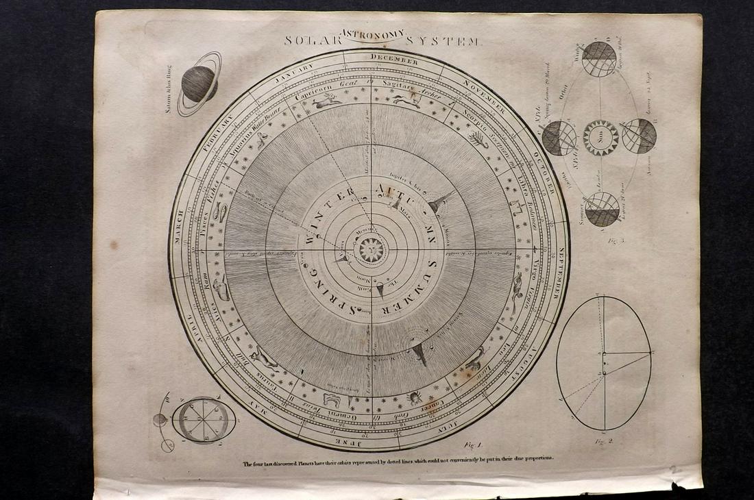 Barclay, James C1800 Celestial Map. Solar System (1 of 2)