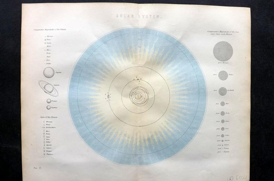 National Encyclopedia C1875 Celestial. Solar System (1 of 2)