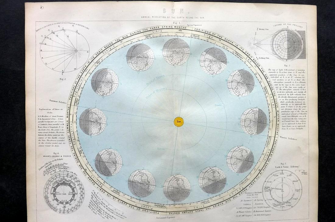 National Encyclopedia C1875 Celestial. Sun Revolution (1 of 2)