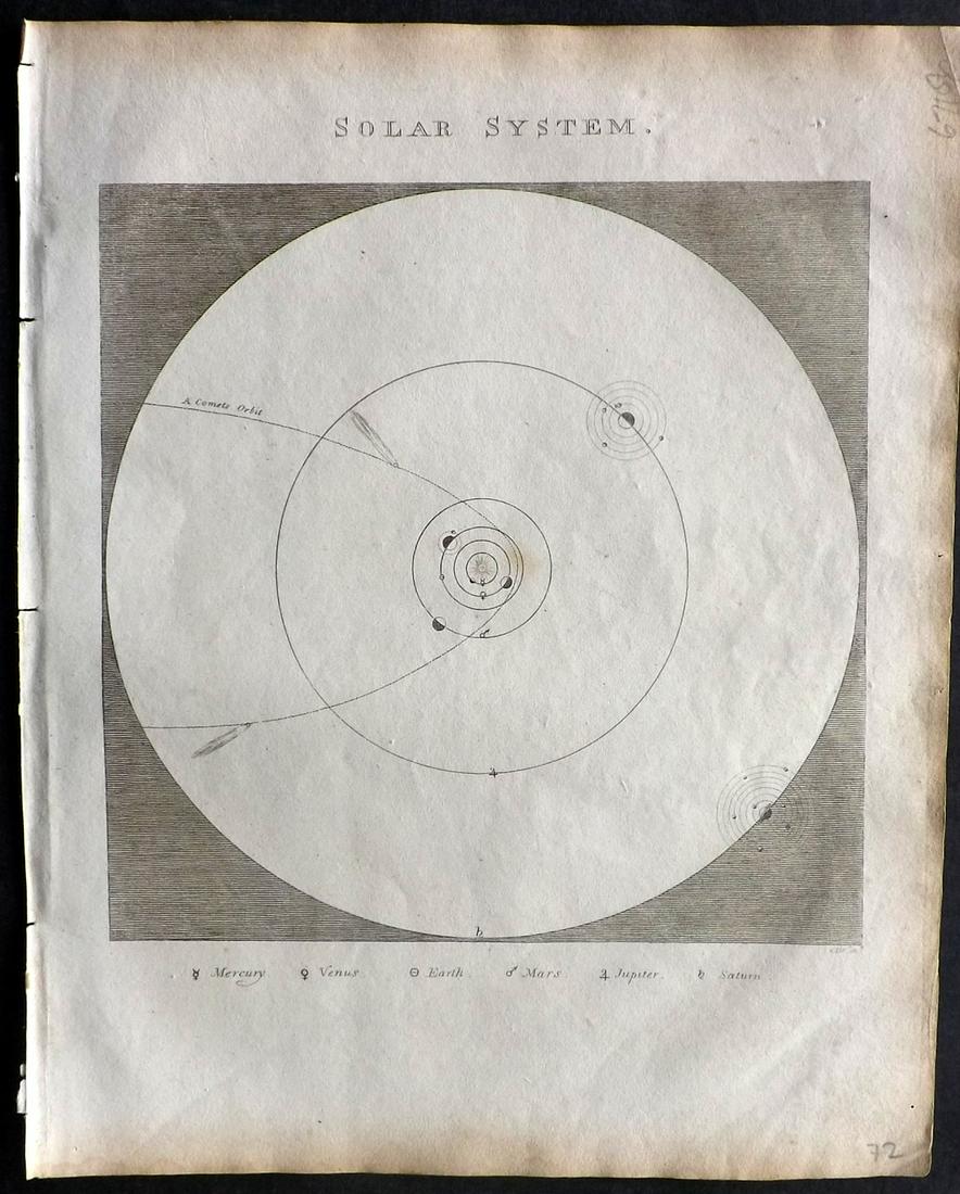Barclay, James 1812 Astronomy Print. Solar System (1 of 2)