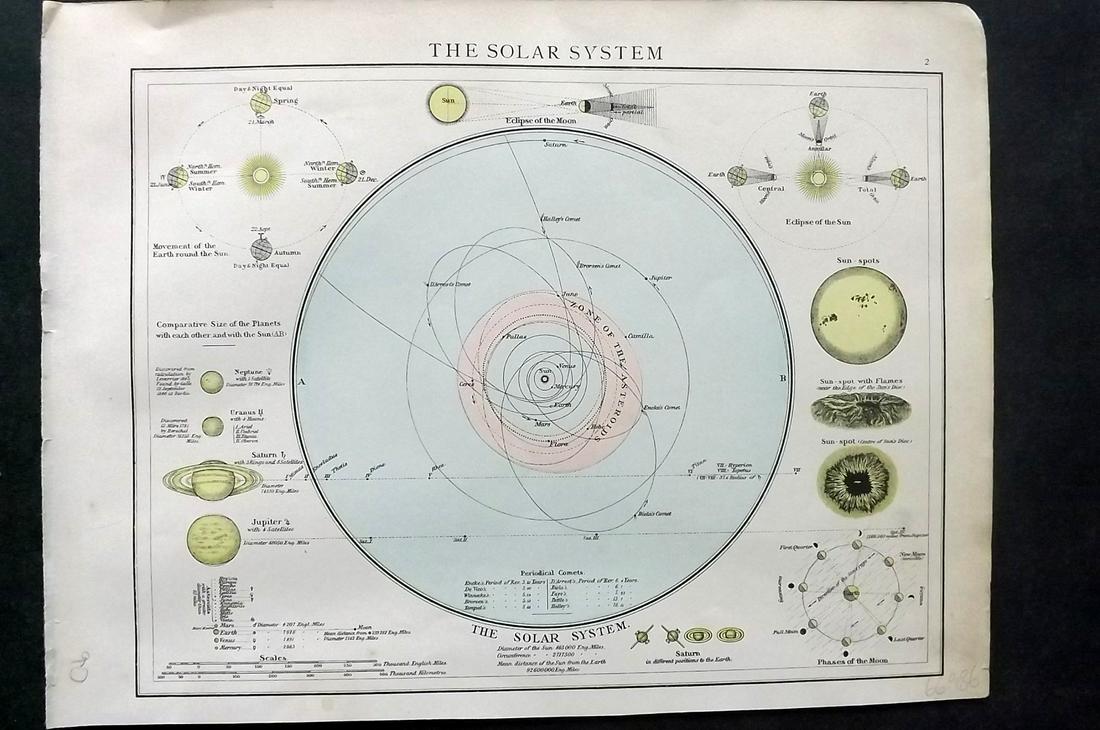Times Atlas 1895 Astronomy Celestial. The Solar System (1 of 2)