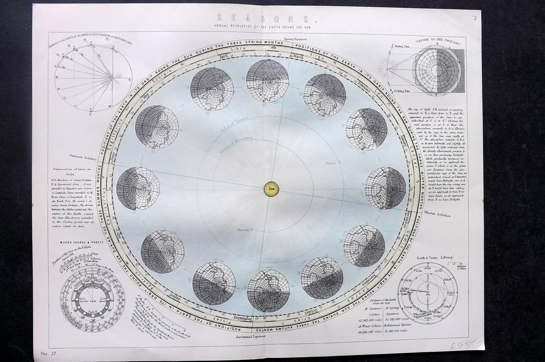 Nat. Encyclo. 1891 Celestial Map. Seasons, Astronomy (1 of 2)