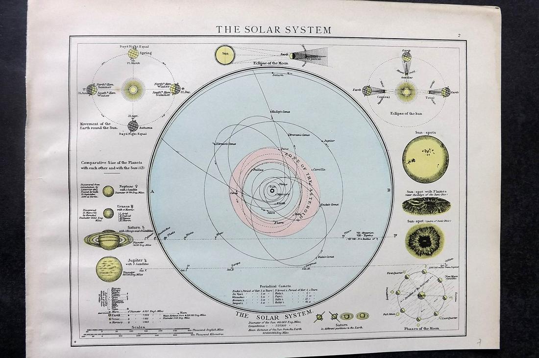 Times Atlas 1895 Celestial Map. The Solar System (1 of 2)