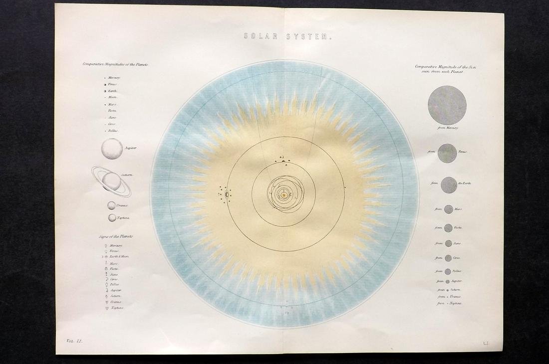 Nat. Encyclo. 1891 Celestial Chart. Solar System (1 of 2)