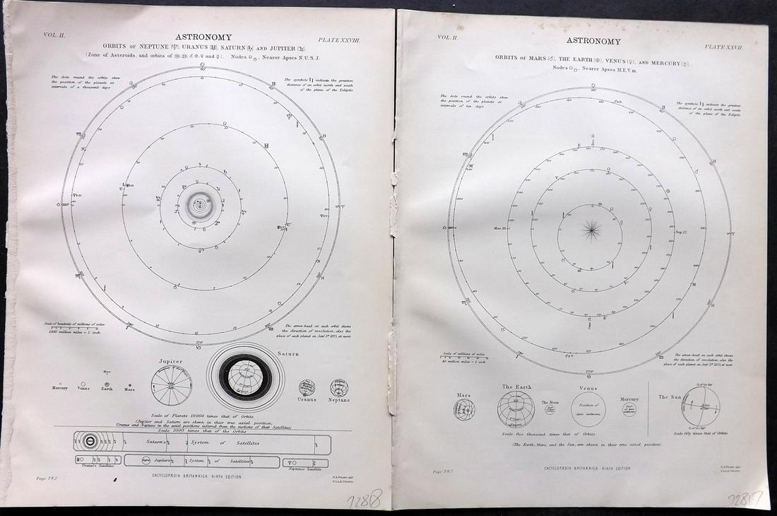 Encyclo. Britannica C1880 Pair of Astronomy Charts. Orbits of Planets (1 of 2)