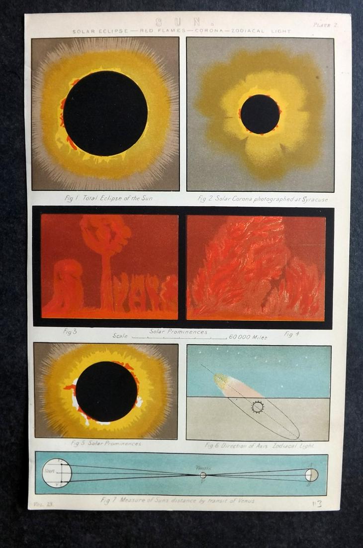 Nat. Encyclo. 1890's Astronomy Print. Sun - Solar Eclipse (1 of 2)