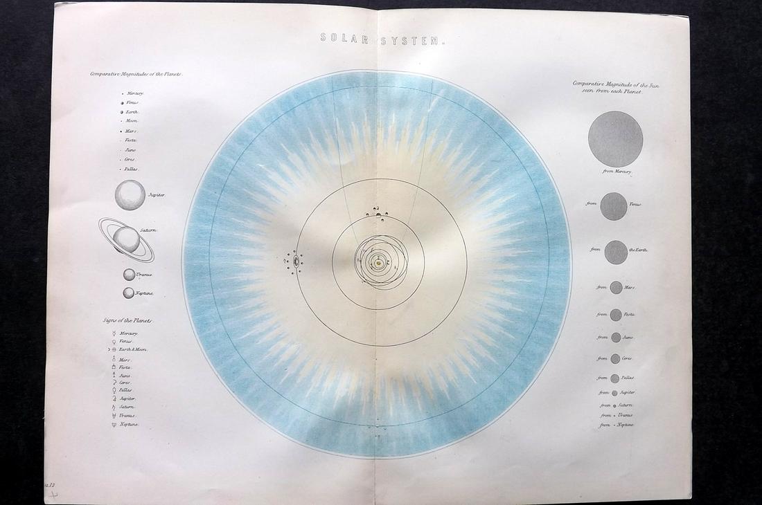 National Encyclopedia 1891 Celestial Map. Solar System (1 of 2)