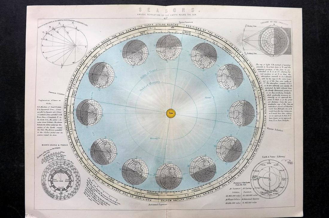 National Encyclopedia 1891 Celestial Map. The Seasons (1 of 2)
