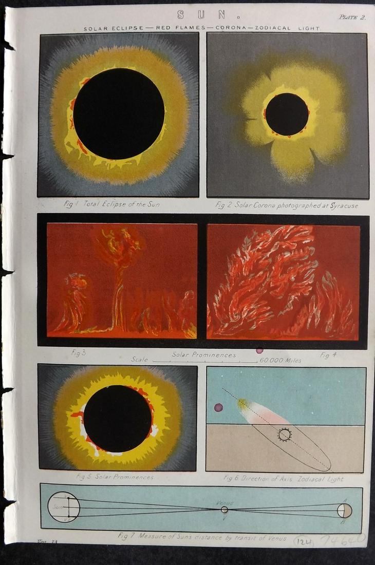 Nat. Ency. 1891 Astronomy Print. Sun, Solar Eclipse (1 of 2)