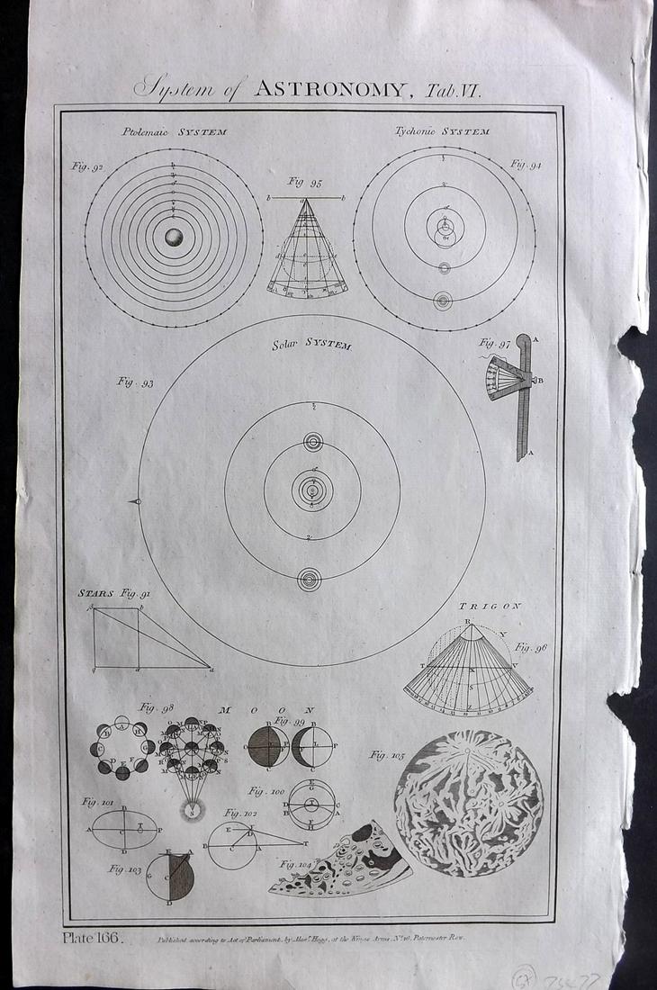 Howard, George C1790 Folio Print. Astronomy - Solar System etc (1 of 2)