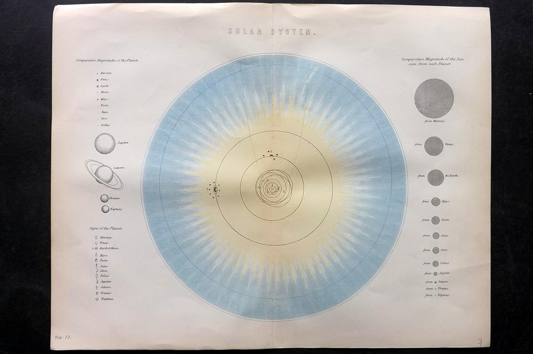 National Encyclopedia 1891 Celestial Map of The Solar System (1 of 2)