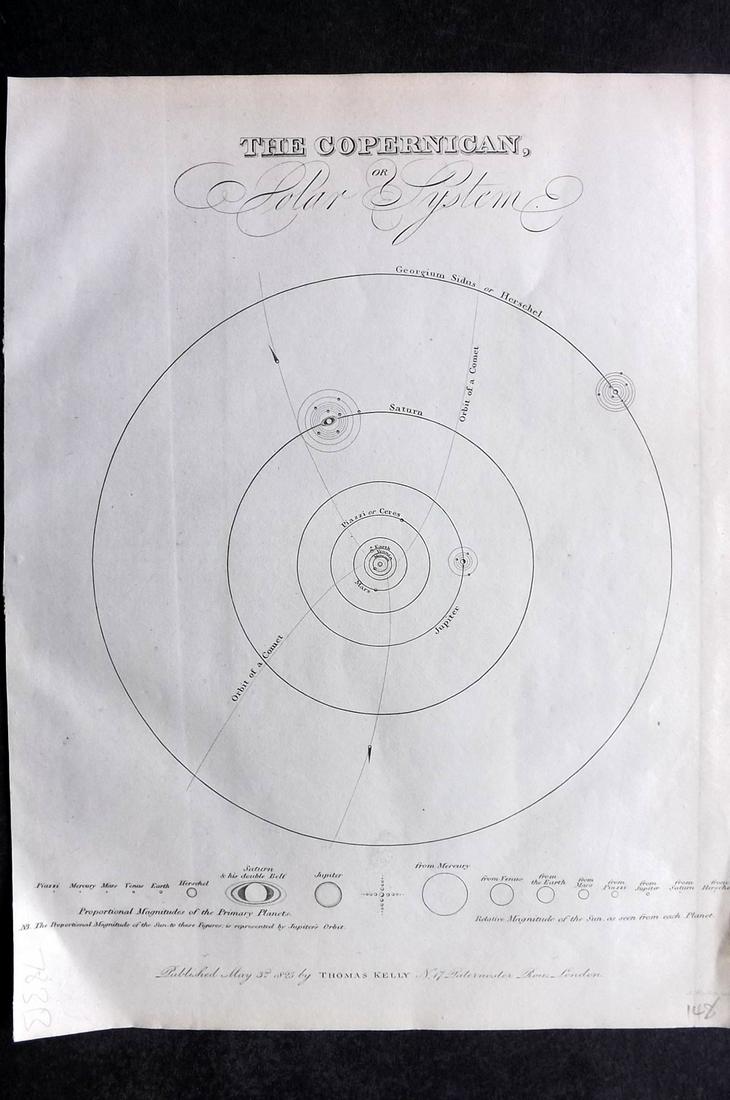 Kelly, Christopher 1836 Antique Astronomy Print. Solar System (1 of 2)