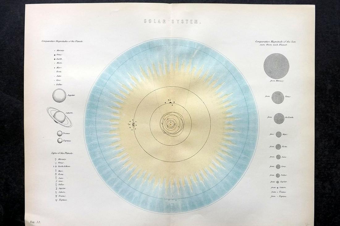 National Encyclopedia 1891 Celestial Astronomy Map. Solar System (1 of 2)