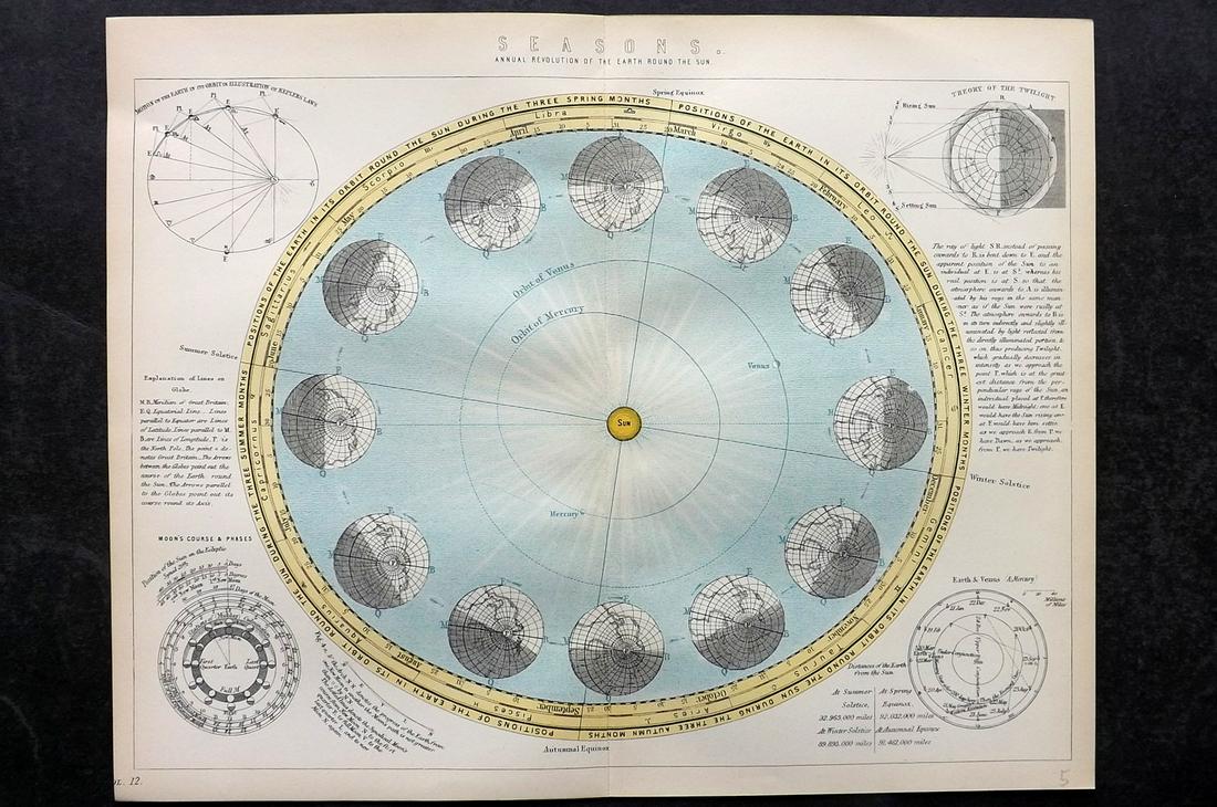 National Encyclopedia 1891 Celestial Map of Seasons. Astronomy (1 of 2)