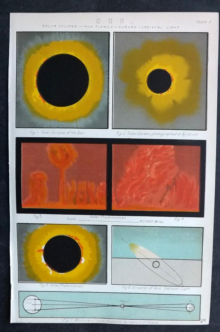 National Encyclopedia 1891 Astronomy Print. Sun - Solar Eclipse (1 of 2)