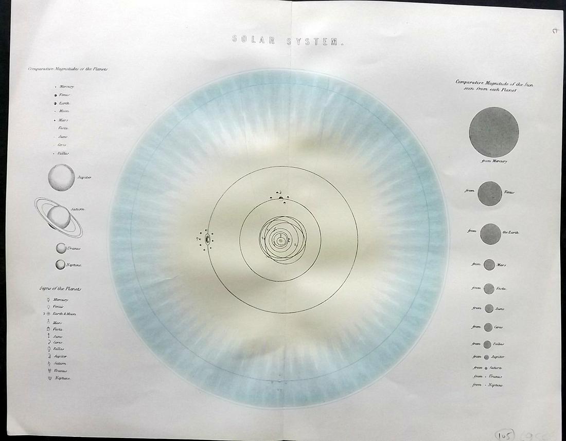 National Encyclopedia 1891 Celestial Map. Solar System, Astronomy (1 of 2)