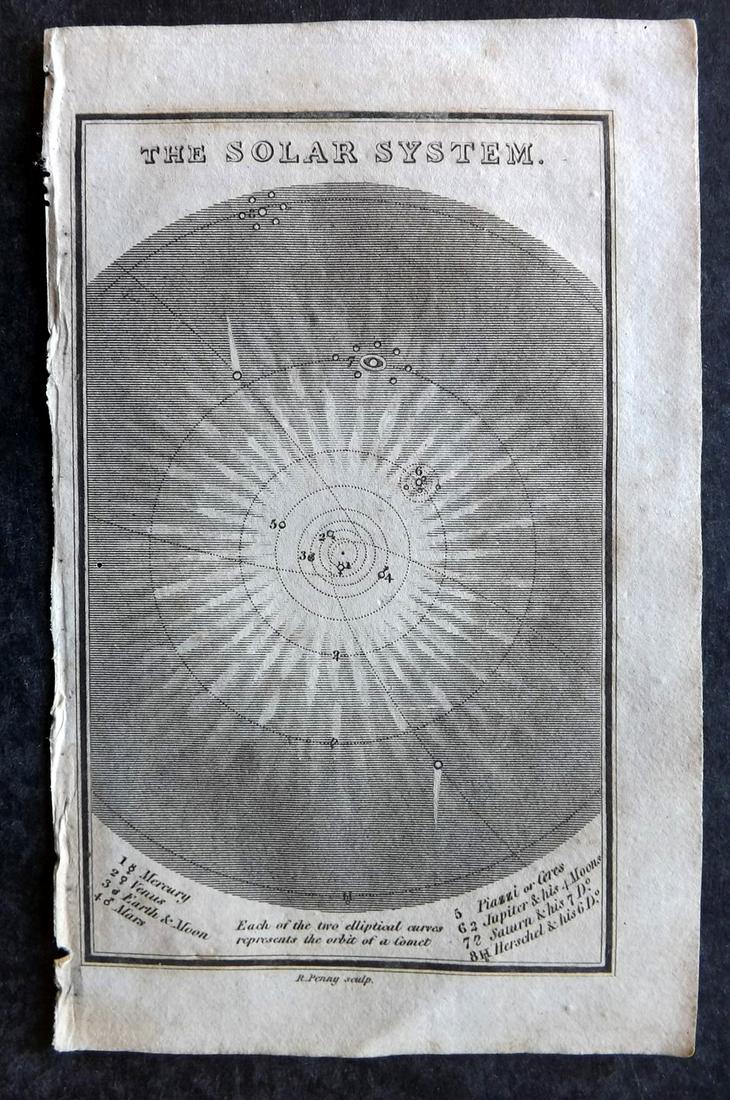 Turner, Richard 1814 Miniature Chart. Solar System. Astronomy Celestial (1 of 2)