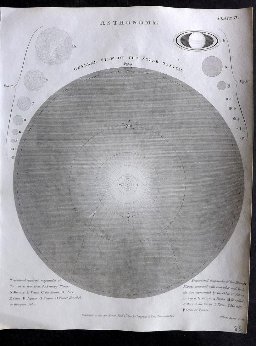 Rees, Abraham 1820 Astronomy Celestial Chart. The Solar System (1 of 2)