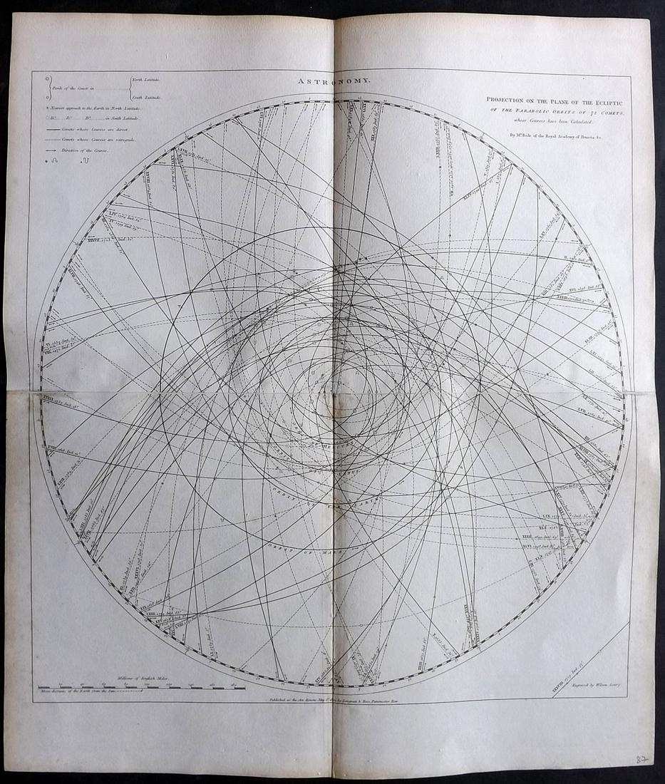 Rees, Abraham 1820 LG Astronomy Map. Orbits of Comets (1 of 2)